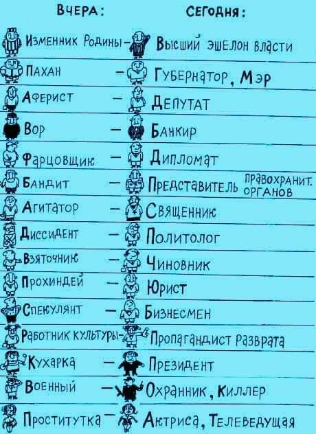 ВЧЕРА СЕГОДНЯ 1_ П Бдндит Представитвль ЁЁЖдёт АгитаТОР СВЯЩЕННИЮ диссидннт Политолог Взятвчнию Чиновник ПрохиНдЕИ _ Юрист Бизивсмен РавоПиККУЛЬТУРЫ пропагандист разврата кухарка БпенНЫЙ 0хранниККИЛЛЕР проститутка АмтриЩДыЫвдУЩдд