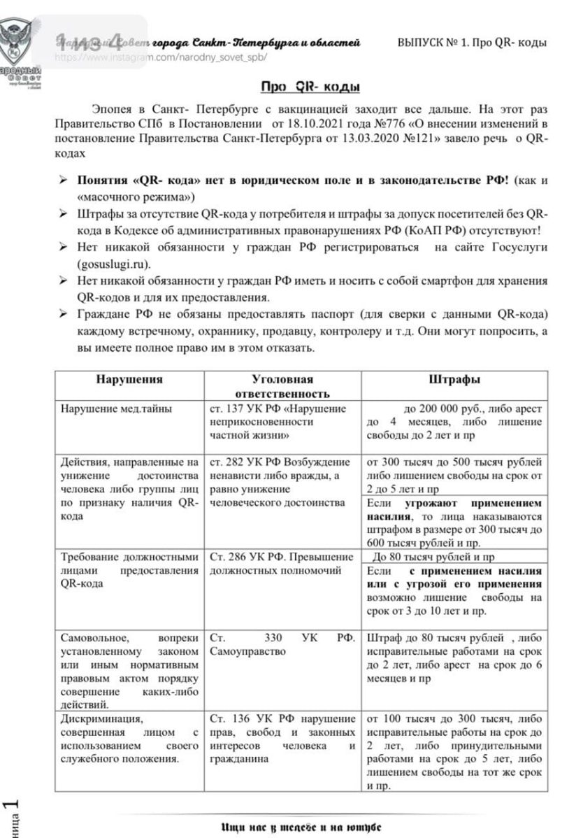 ица 1 Чамзитфтдшпщ ш ещ выпуск 1 Про ок кпды паи _п т ПШ И люди Эпопея о Саньп Петербурге с аакштнаппеи ихошп асе дальше На тот раз Правительство спб а Пптновлсиии от наладил года 776 о внесении итмснсиий поетаиоалеиие Правительства СаттПетербурто от 13032020 по пело рсчь о ов кодах ноаатпа да код п нет юршчеекои поле и а пкпиплдшьпи го и иаеочното режима Штрафы за отеутет ие ОКкода у погребителя 