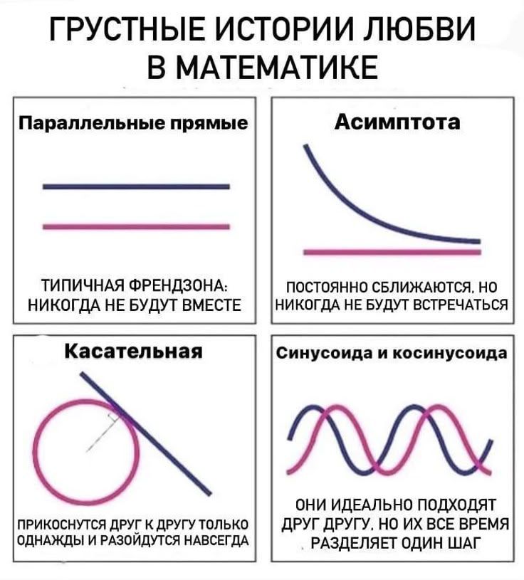 ГРУСТНЫЕ ИСТОРИИ ЛЮБВИ В МАТЕМАТИКЕ

Параллельные прямые
Типичная френдзона: никогда не будут вместе.

Ассимпота
Постоянно сближаются, но никогда не будут встречаться.

Касательная
Прикоснутся друг к другу только однажды и разойдутся навсегда.

Синусоида и косинусоида
Они идеально подходят друг другу, но их все время разделяет один шаг.