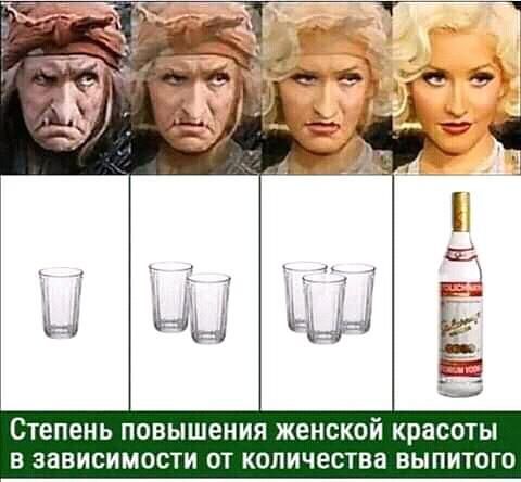 СТЕПЕНЬ ПОВЫШЕНИЯ женской красоты В ЗЗВИСИМОСТИ ОТ КОЛИЧЕСТВЗ ВЫПИТОГО