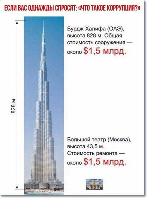 828 м ММ2ТШ БУРДЖ ХдпИФа ОАЭ вьюата 828 м Общая СТОИМОСТЬ сооружения около 1 5 млрд Большой театр Москва высота 435 м Стоимость ремонта около 1 5 млрд