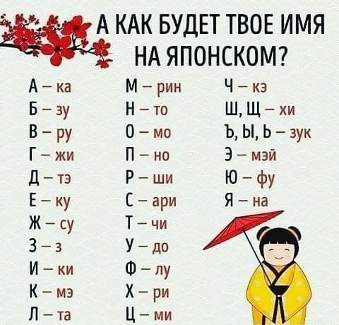 А КАК БУДЕТ ТВОЕ ИМЯ Ики Кмэ Лта НАЯПОНСКОМ Мрин Чйкэ Нто ШЩи 0ма ЬЫЬ3ук Пнп Эймзй Рши Юфу Сари Яна Тчи Удо Фпу Хри Цми