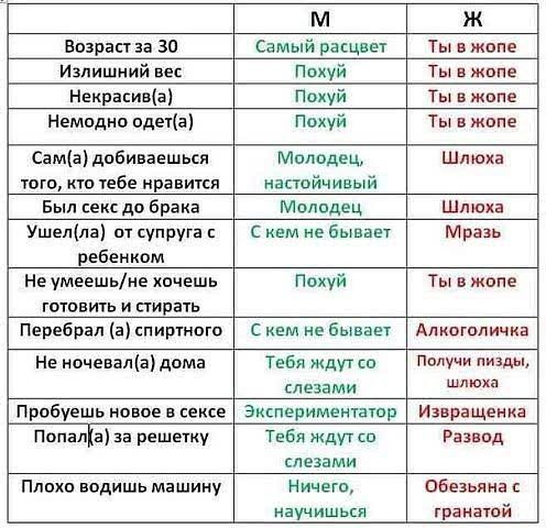 м ж Возрап аа 30 Самый расцвет Ты в жопе Излишкий вес Похуй ты в жопе Некрасинв Похуй ты в жопе Немодно одета Похуй Ты в жопе Сама добиваешься Молодец Шлюха того кто тебе нравится настойчивый Был секс до брака Молодец Шлюха Ушещла от супруга с кем не бывает Мразь ребенком Не умеешьне хочешь Ппхуй Ты в жопе готовить и стирать Перебрал а спиртного кем не бывает Алкоголичка Не иочеваладома Тебя дут с