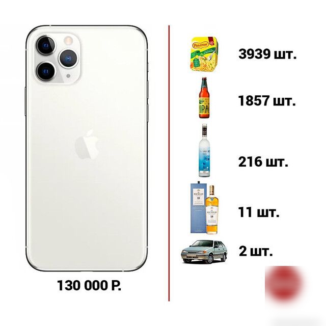 3939 шт 1857 шт 216 шт 130 000 Р