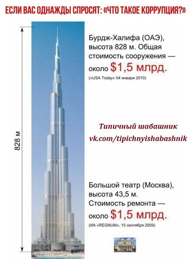 ЕСЛИ ВАС ВПНЩЫ СПНЮЯТ ИЧП ТАК КЕРРУПЦИЯП 828 м Бурдж Халифа ОАЭ высота 828 м Общая стоимость сооружения около 1 5 млрд коза Тон у 04 пищи 2010 Типичный шпбпшник уКсатсірісікпуізішЬпзішік Большой театр Москва высота 435 м Стоимость ремонта около 1 5 млрд ид квомиш 15 мигает те