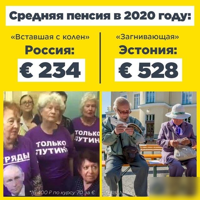 Средняя пенсия в 2020 году