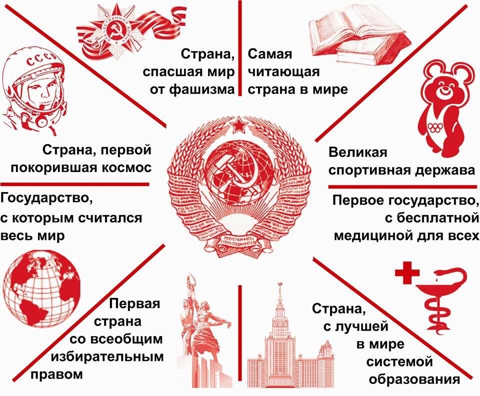 Страна Самая спасшая мир читающая от фашизма страна в мире Страна первой покорившая космос Государство с которым считался весь мир Первое государство с бесплатной медициной для всех случшей зд вмире системои образования