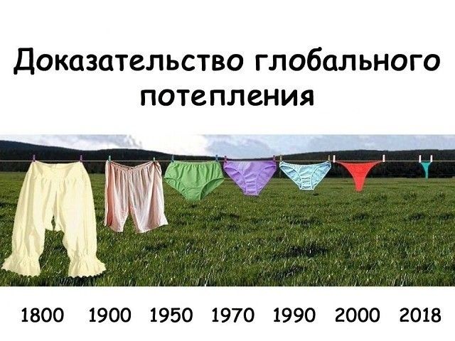 ДОКОЗОТСЛЬСТВО ГЛ обал ЬНОГО потепления 1800 1900 1950 1970 1990 2000 2018