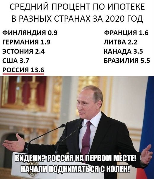 СРЕДНИЙ ПРОЦЕНТ ПО ИПОТЕКЕ В РАЗНЫХ СТРАНАХ ЗА 2020 ГОД ФИНЛЯНДИЯ 09 ФРАНЦИЯ 16 ГЕРМАНИЯ 19 ЛИТВА 22 ЭСТОНИЯ 24 КАНАДА 35 США 37 БРАЗИЛИЯ 55 РОССИЯ 136