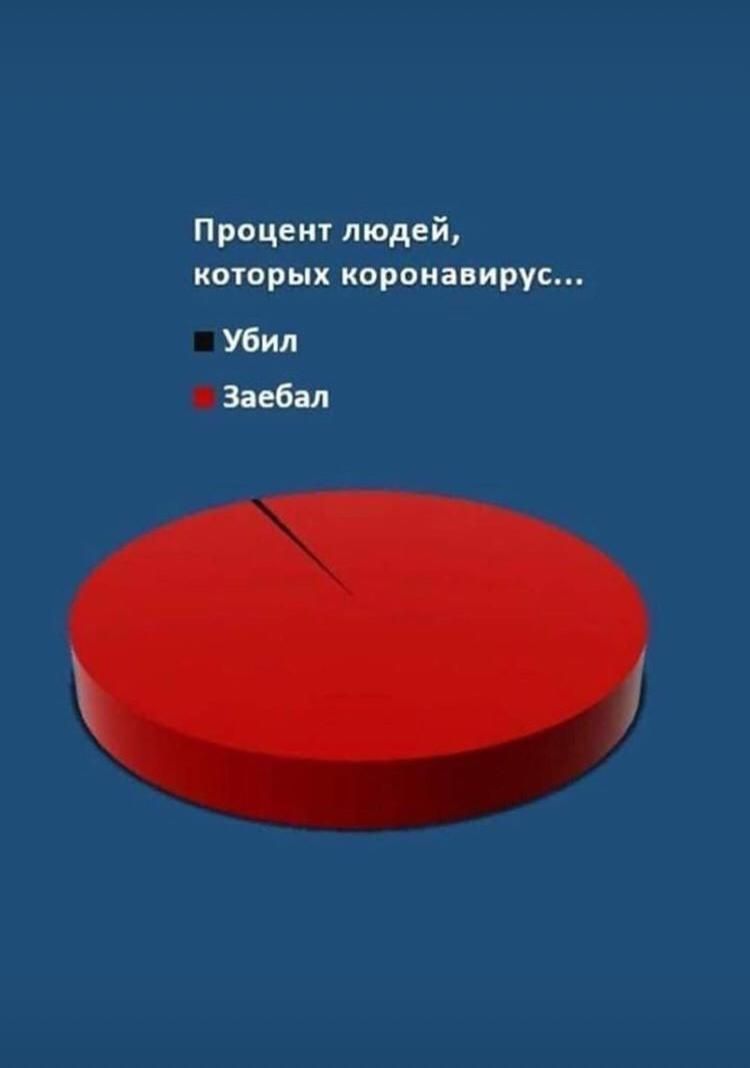 Прецет людей катар ых взорам индус Убил Заебал