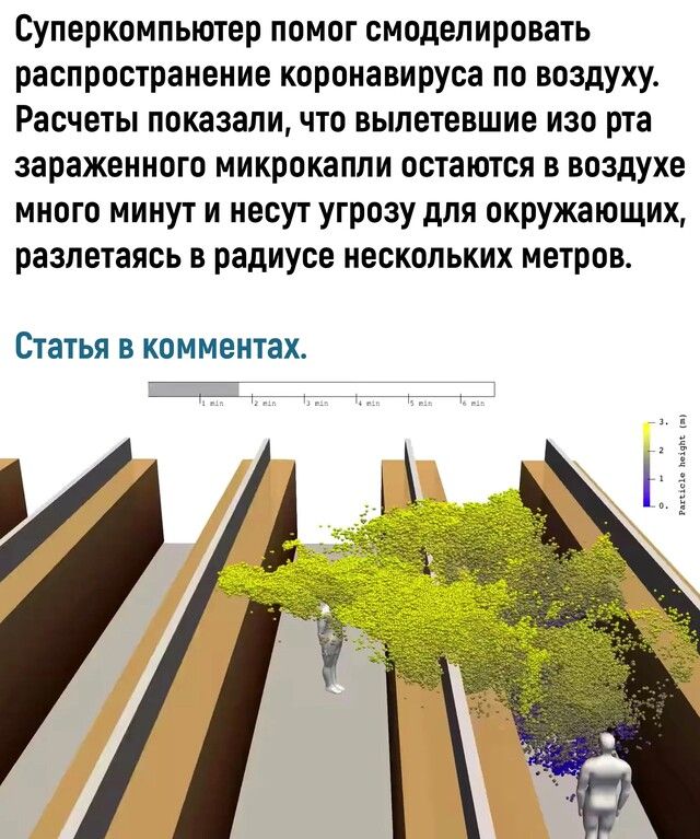 Суперкомпьютер помог смоделировать распространение коронавируса по воздуху Расчеты показали что вылетевшие изо рта зараженного микрокапли остаются в воздухе много минут и несут угрозу для окружающих разлетаясь в радиусе нескольких метров Статья в комментах