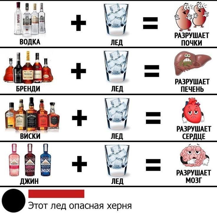 РАЗРУШАЕТ ПОЧКИ РАЗРУШАЕТ ПЕЧЕН Ь РАЗРУШАЕТ СЕРДЦЕ РАЗРУШАЕТ МОЗГ Этот лед опасная херня