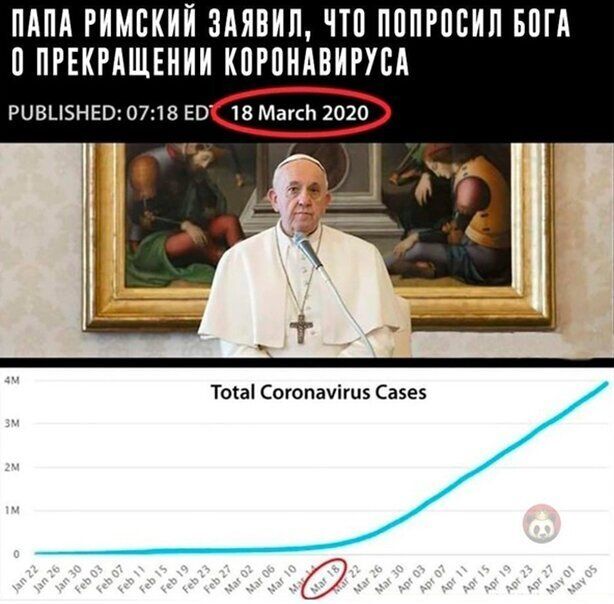ПАПА РИМБКИЙ ЗАЯВИП ЧТП ПППРПБИП БПГА ЦПРЕКРАШЕНИИ КПРПНАВИРУВА РЦВЦБНЕВ 0718 ЕВ 18 МагсЬ 2020 Токаі Согопачігиз Саве