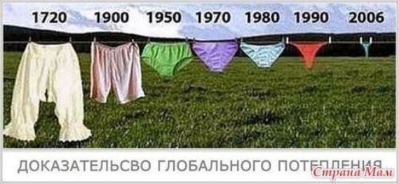 1720 1900 1950 1970 1980 1990 2006
