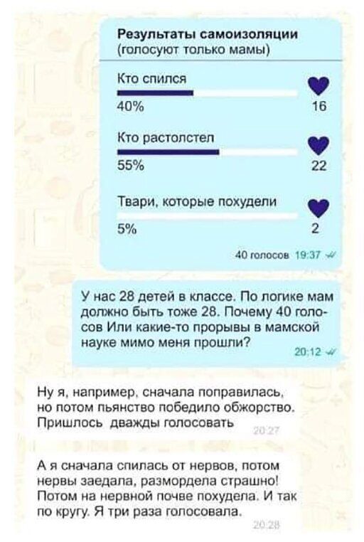Результаты самоизоппции голосуют только мамы Кто спился _ 40 16 Кто растопит _ 55 22 Твари котрые похудели 5 2 40 ттюо 1131 У нас 28 детей в классе По лотке мам должно быть таже 28 Панаму 40 гопо сов Или какието прорывы в мамской нвукв мимо меня прошли 2012 НУ Я например СНБЧЗПЗ ПОПРЗЕИПВСЬ но потом пьянство победило обжорства ПРИШПБСЬ дВЗЖДЫ ГОПОСВВЗТЬ А я сначала снилась от нервов потом нервы за