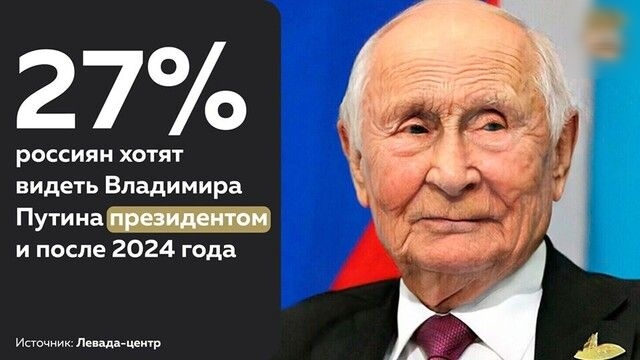 27 россиян хотят видеть Владимира путина и после 2024 года Линдаприш