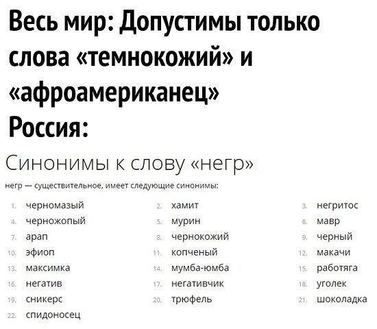 Весь мир Допустимы только слова темнокожий и афроамериканец Россия СИНОНИМЫ К СЛОВУ НЭГр не А ушепвиючьное меш ледтщие индии цы черномаэыи хам чернажопый мурии арал чернокожий ЭФИОП Копченый Максимка мумбаюмба негатив несаіивчик иикерс Трюфель пидоносец негриюс Мавр черный макачи рабптяга утек шоколадка