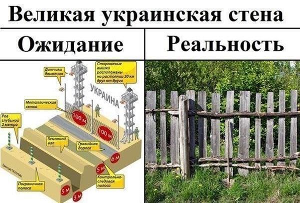 Великая украинская стена Ожидание Реальность