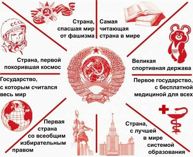 спасшая мир читающая от фашизма страна в мире Страна первой покорившая космос Великая спортивная держава Государство С КОТОРЫМ считался весь МИР Первое государство с бесплатной медициной для всех с лучшей в мире системой образования со всеобщим избирательным правом