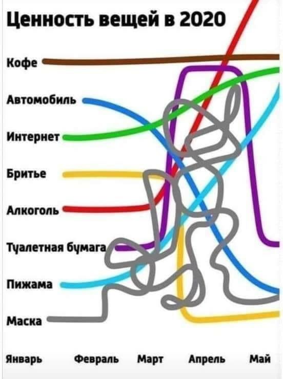 Ценность вещей в 2020 Люди Фирмь дцп Апрель Мій