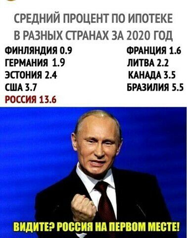 СРЕДНИЙ ПРОЦЕНТ ПО ИПОТЕКЕ В РАЗНЫХ СГРАНАХ ЗА 2020 ГОД ФИНЛЯНДИЯ 09 ФРАНЦИЯ 16 ГЕРМАНИЯ 19 ЛИТВА 11 ЭСТОНИЯ 24 КАНАДА 35 США 37 БРАЗИЛИЯ 55 РОССИЯ 136