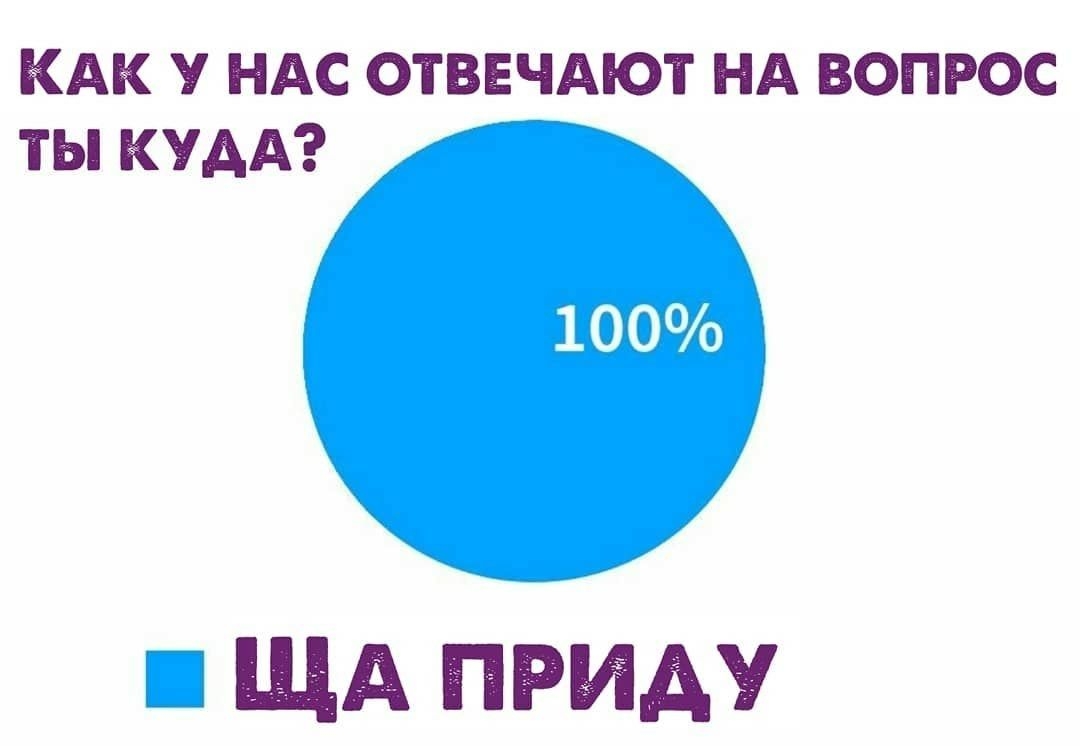 КАК ндс отввчдют НА вопрос ты кудА іі ЩА ПРИАУ