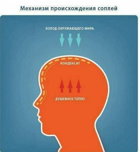 Механизм происхождения соплей юпа1 отжшщно мии Н щ
