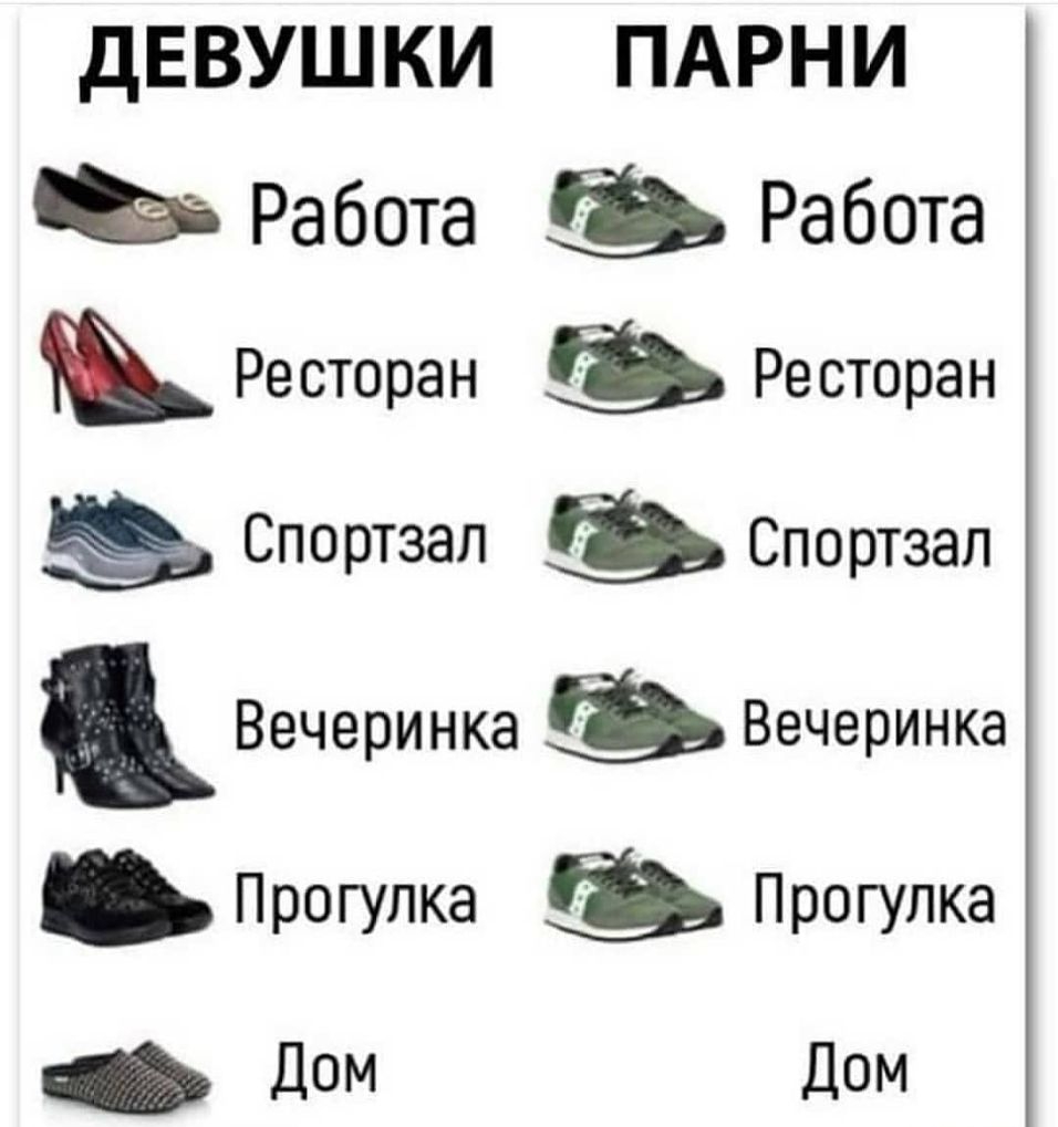 ДЕВУШКИ ПАРНИ Работа Работа Ресторан Ресторан Спортзал Спортзал Вечеринка Вечеринка Прогулка Прогулка Дом Дом