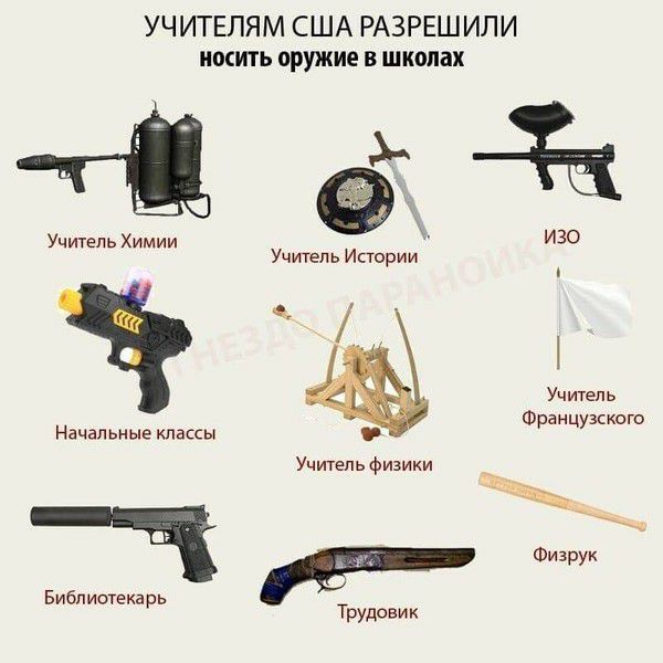 УЧИТЕЛЯМ США РАЗРЕШИЛИ носить оружие в школах а Учитель Химии ИЗО Учтель Истории Учитель Ф анц зского Начальные классы и Р у Учигепьфизики г Физрук Библиотекарь Трудовик