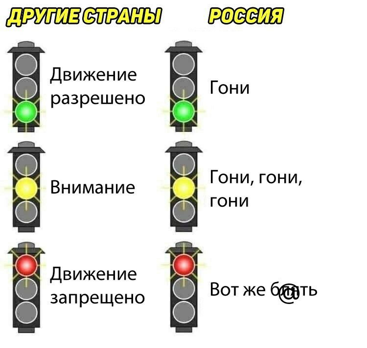 Движение разрешено Гони Гони гони гони Внимание В ВИЖЕНИЕ ЗЭПРЕЩЕНО Вот же бть