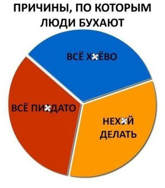 ПРИЧИНЫ ПО КОТОРЫМ ЛЮДИ БУХАЮТ всЁ ПИЖДАТО нвхдйй делдть