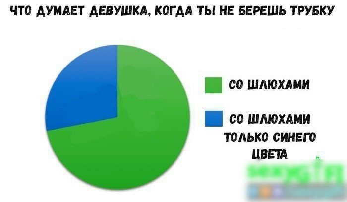 ЧТО АУМАЕТ АЕВУШКА КОГ АА ТЫ НЕ БЕРЕШЬ ТРУБКУ со шлюхлии Ш со шлюхяии только синего цвета п й