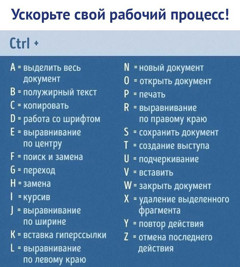 Ускорьте свой рабочий процесс Сіті А выделить весь документ В полужирныи текст С копировать 0 работа со шрифтом Е выравнивание по центру Г поиск и замена 6 переход Н замена курсив выравнивание по ширине К вставка гиперссылки выравнивание по левому краю М новыи документ 0 открыть документ Р печать В выравнивание ПО правому краю сохранить документ Т создание выступа подчеркивание вставить Л закрыть 