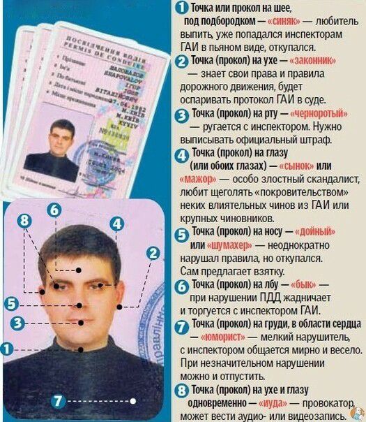 Точка или прокол иа шец под подбородком ощияко любитель выпить уже тиадамя ииспекгорам ГАИ в пьяном откулался Точка прокол ид ухе никоим знает свои права и правила дорожного движения будет оспаривать протокол ГАИ всуде Точка прокол на ту ругается с инспектором Нужно выписывать официальный трат Тачка прокол на лапу или обоих лиш сынок или нажат особо злостный скандалист любит щеголять покровительст