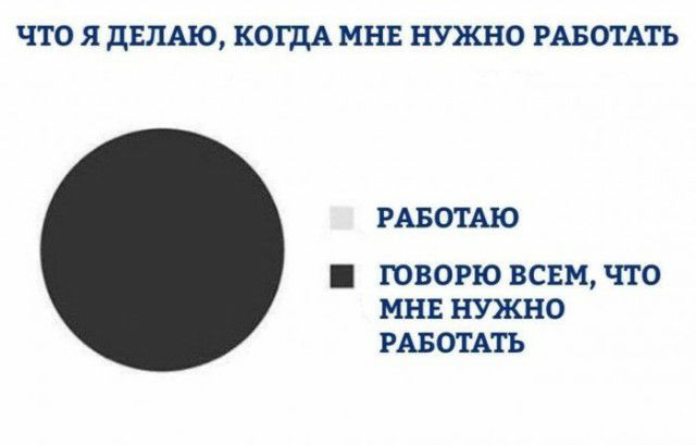 ЧТО Я дЕПАЮ КОГДА МНЕ НУКНО РАБОТАТЬ РАБОТМО ЮВОРЮ ВСЕМ ЧТО МНЕ НУЖНО РАБОТАТЬ
