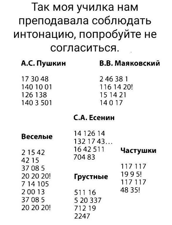 Так моя училка нам преподавала соблюдать интонацию попробуйте не СОГЛЭСИТЬСЯ АС Пушкин ВВ Маяковский 173048 246381 1401001 116142 126138 151421 1403501 14017 СА Есенин 1412614 Веселые 1321743 1642511 Част шки 21542 У 4215 70483 37 08 5 117 117 20 20 20 грустные 19 9 5 7 14 105 117 117 20013 51116 4835 37085 520337 202020 71219 2247