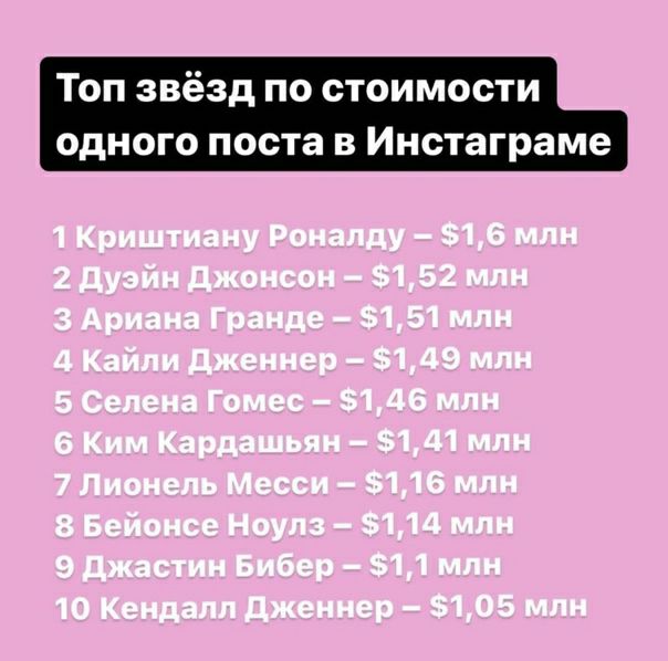 Топ звёзд по стоимости одного поста в Инстаграме