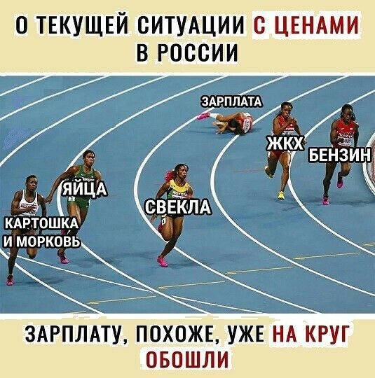 О ТЕКУЩЕЙ СИТУАЦИИ С ЦЕНАМИ В РОССИИ 3АРПЛАТУ ПОХОЖЕ УЖЕ НА КРУГ ОБОШЛИ