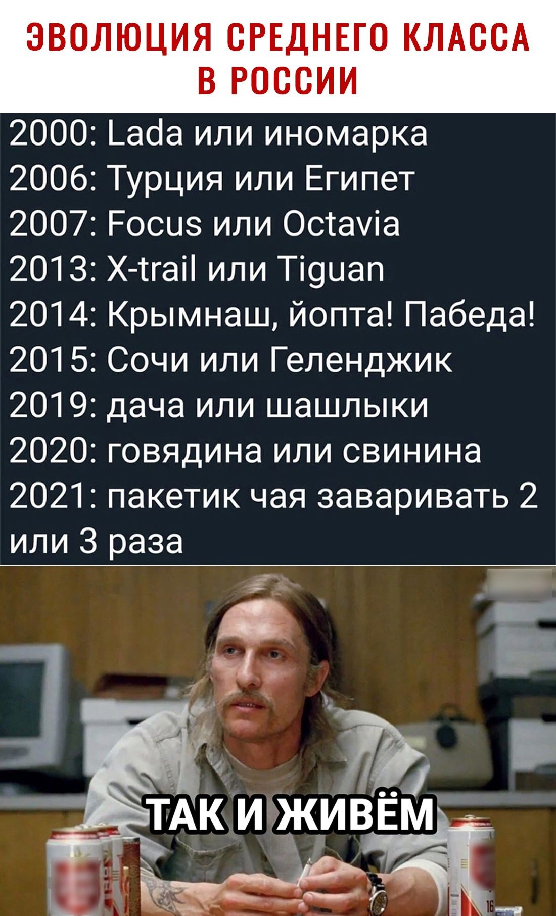 ЭВОЛЮЦИЯ СРЕДНЕГО КЛАССА В РОССИИ 2000 _ааа или иномарка 2006 Турция или Египет 2007 Росиз или Остачіа 2013 Х тгаіі или Ті9иап 2014 Крымнаш йопта Пабеда 2015 Сочи или Геленджик 2019 дача или шашлыки 2020 говядина или свинина 2021 пакетик чая заваривать 2 или 3 раза