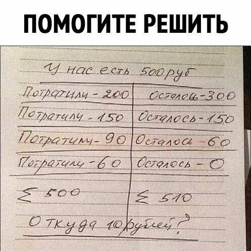 4 итё ееь Лотт зоб ддётлу 450 ддтимт 90 УшёлАты а ПОМОГИТЕ РЕШИТЬ 00544 02471155 0 37940 _г_ О 1546225 562746169 3 о ЁЕГйадд 3150 5 год _ 2 540 туда стКуди