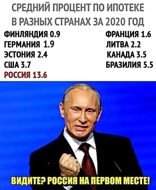 СРЕДНИЙ ПРОЦЕНТ ПО ИПОТЕКЕ В РАЗНЫХ СТРАНАХ ЗА 2020 ГОД ФИНЛЯНДИЯ 09 ФРАНЦИЯ 16 ГЕРМАНИЯ 19 ЛИТВА 22 ЭСГОНИЯ 24 КАНАДА 35 США 37 БРАЗИЛИЯ 55 россия 1736___7__