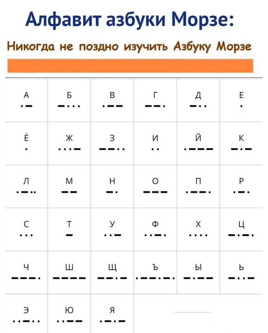 Алфавит азбуки Морзе Никогда не поздно изучить Азбуку Морзе _5 _в_ г _д Е Е Ж_ _3 и _7___ _К 2 _М_ _Н _В _ Е С 1 У Х _ ч ш щ ъ ы ь