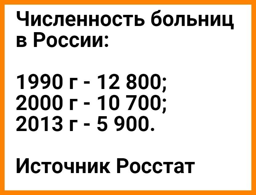Численность больниц в России 1990 г 12 800 2000 г 10 700 2013 г 5 900 Источник Росстат