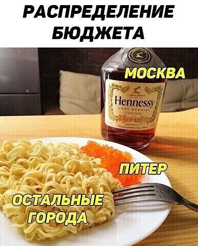 Распределение бюджета