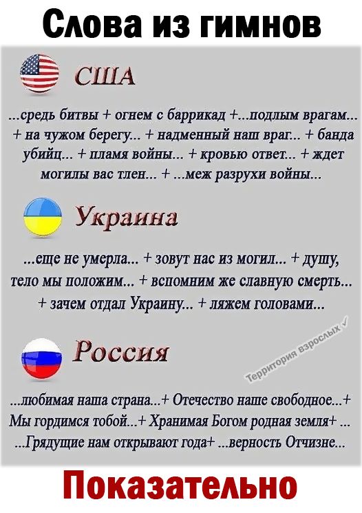 Словаизгимнов США средь битвы огнем баррикад иодльш врагам на чужом берегу надменный наш враг банда убийц пламя войны кровью ответ ждет мод щи вас шен не разрухи войны Украина еще не умерла зовут нас из магии душу тело мы положим вспомним же славную смерть зачем отдал Украину ляжем головами России любимая наша стравв Отечество паша свободное Мн юрдимси юбой__ Хранимал Баюм родная замши Гридущие на