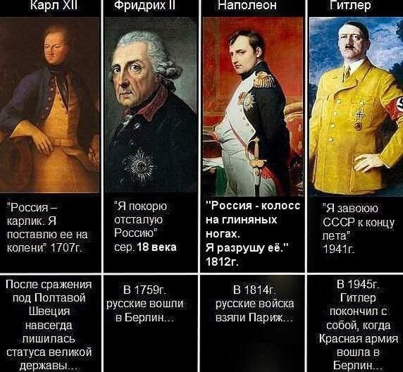 Риосия _ иарпж я ношению ее на иппеии 1707г после шмемия под Полтавой Швеция навсегда пишипапь ишува великий державы я пцкорю тпапущ Распил игр 18 п в 1759г ишие вошли вверпин Нвпппеок В России _ колосс я завокж и глиняных все к концу ивнх петв ЯрпИЩ і 19 1812г в 1814г 519 взяли Парик да Красин армия в в Берлин