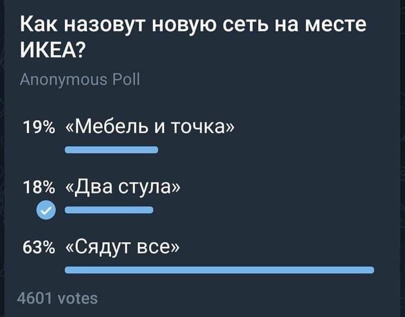 Как назовут новую сеть на месте ИКЕА Апопушоыь Ран 19 Мебель и точка 113 Два ступа 63 Сядут все 4601 ушеэ