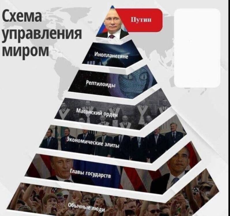 Схема управления А миром М М