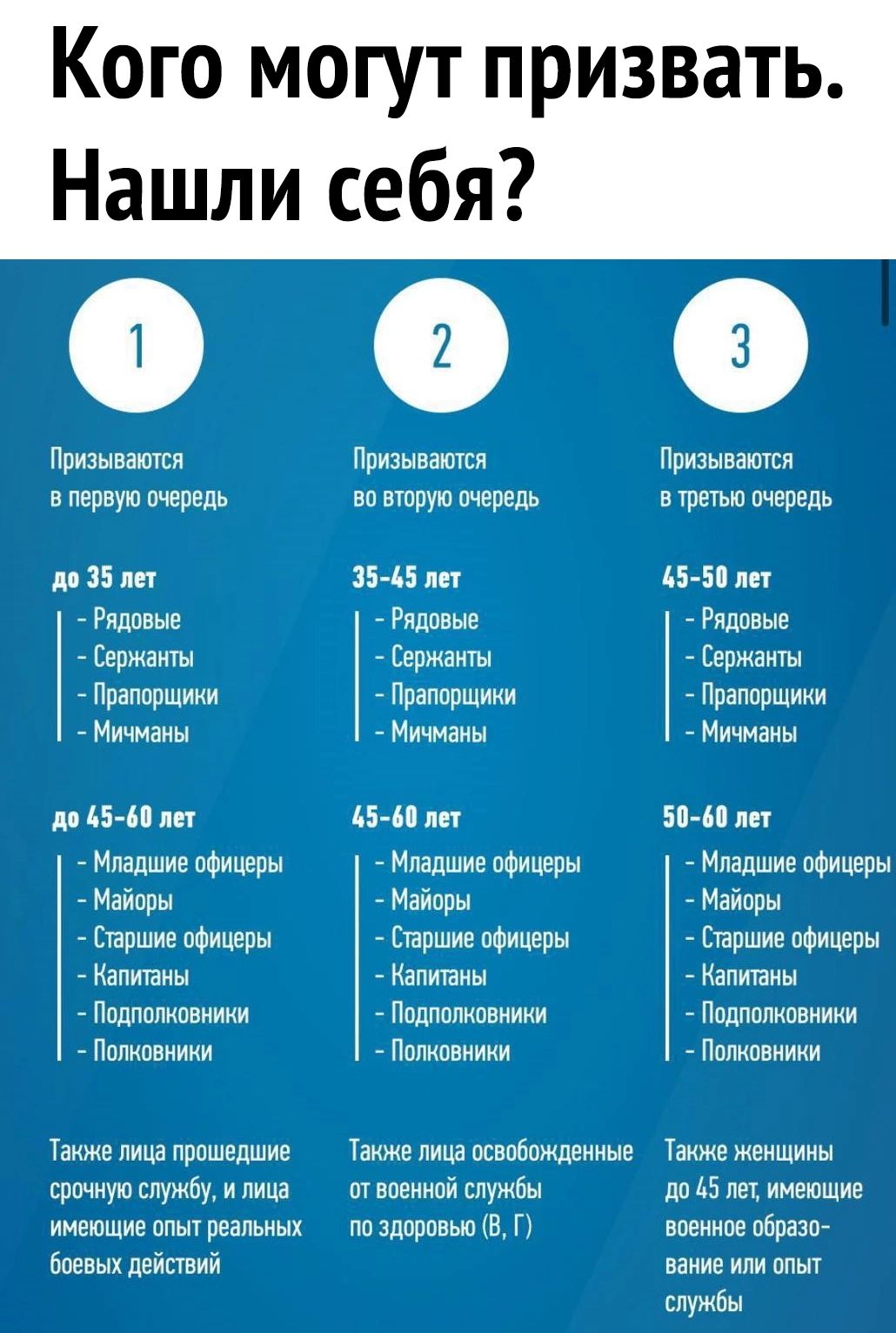 Кого могут призвать Нашли себя пвшся Пришвина Пришвптся в м но этот очередь в 15 3545 пн дми пи Рядовые Рядовые Рпдпвые ее Вершин Сержанты Праппрщиии Праппрщики Праппршижи Мичмаиы Иичмаиы Мичманы мда ш Ани Бп Ьппн Младшие паицвры Младшие пфицеры Младшие пфицеры Майоры Майпры Майпры Сапшив офицеры Епршие офицеры Впиши офицеры Калиты Наптиы Капитны _ Пьдпопипвииии Ппппппцпвииии Ппдпппипвкиии Поджови