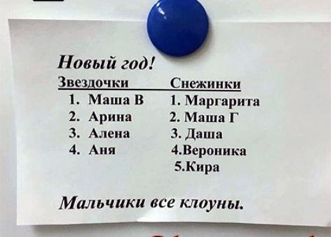 Новый год Звещоч ки Снежинки Маш В Мяргяритя 2 Ариия 2 Маш Г 3 Ален зд ш 4 Аня 480роиикя ЗКир Мальчики все клоуны
